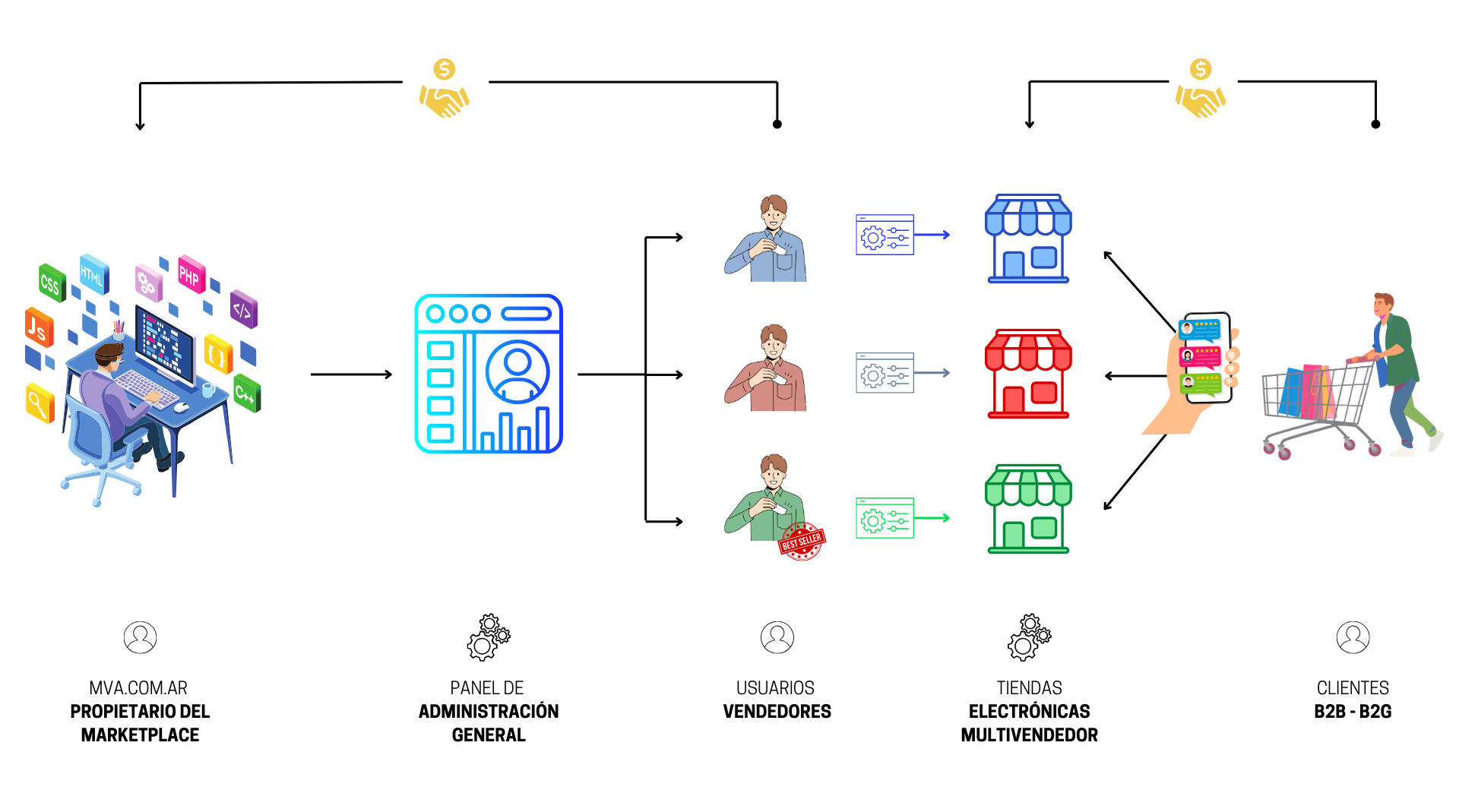 Markeplace Markeplace